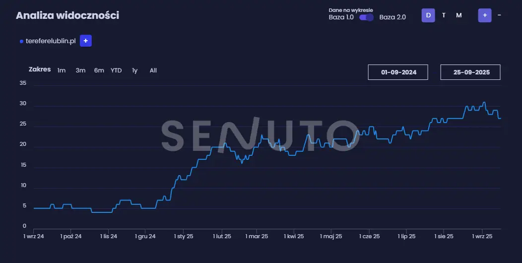 Sala zabaw dla dzieci Lublin-Tere Fere Lublin-pozycjonowanie SEO Lublin-Sebastian Skórski-Doradca SEO Lublin