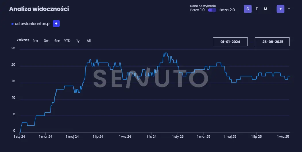 Ustawianie Anten Satelitarnych Lublin-pozycjonowanie SEO Lublin-Sebastian Skórski-Doradca SEO Lublin